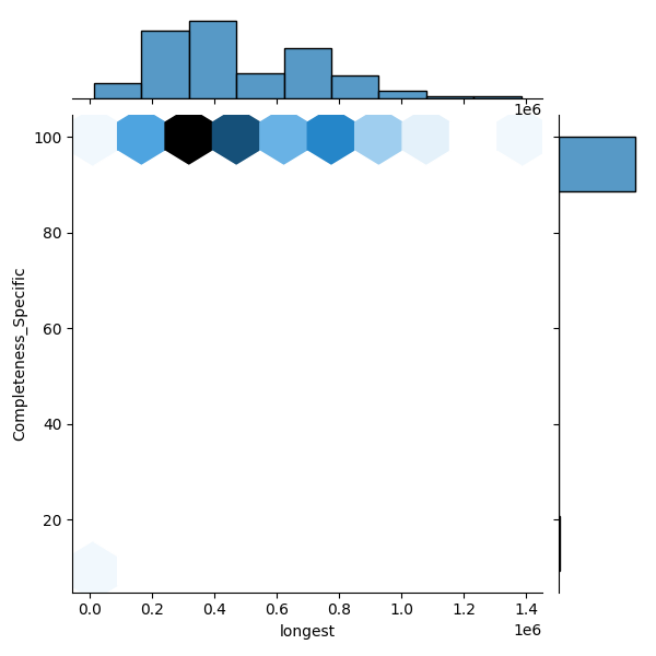 Pseudomonas fluorescens_all_longest_Completeness_Specific.png